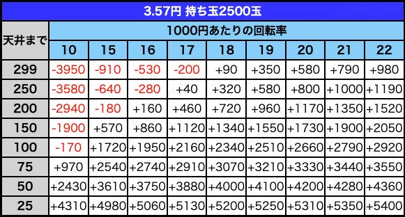 PAガールフレンド(仮)YT299+トランス+CRユニット付き 無料】【遊タイム(天井)狙い期待値】Pガールフレンド(仮)N-K YT299