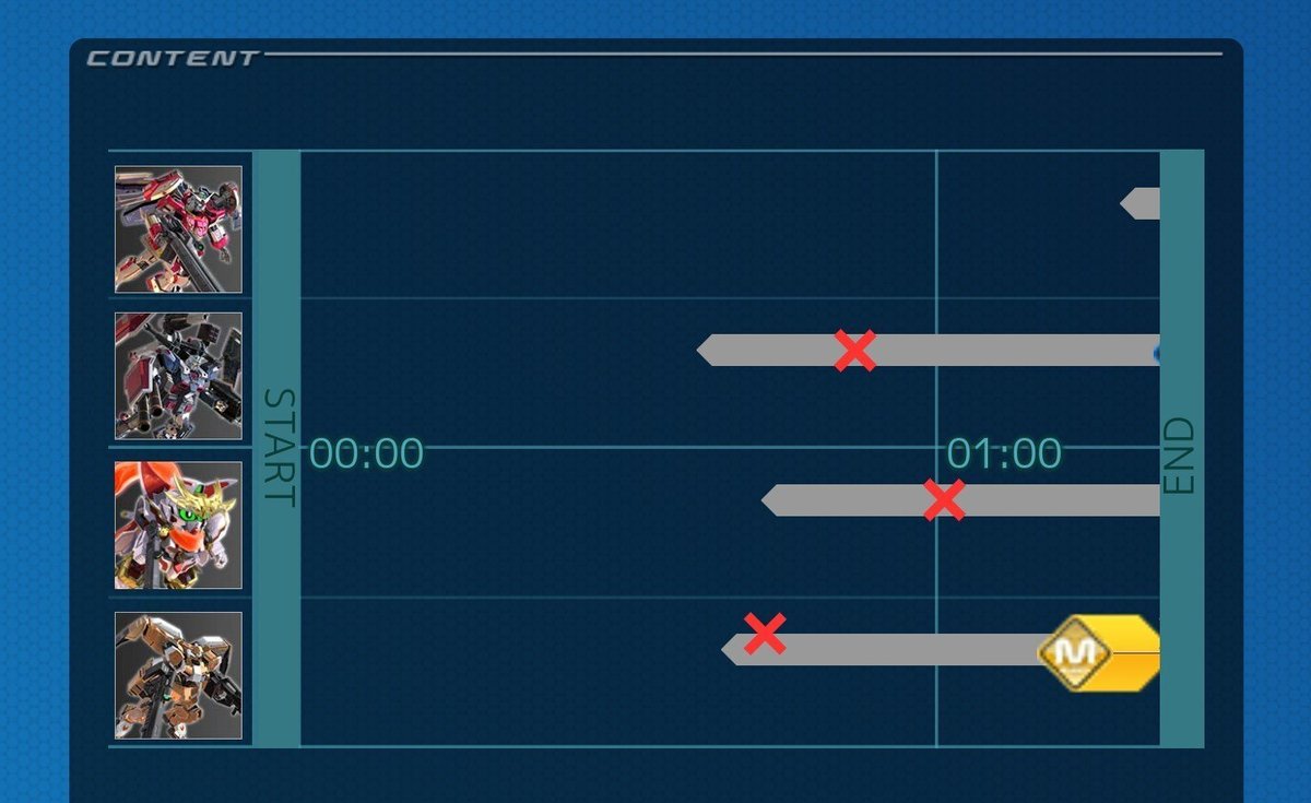 EXVS］なかなか戦績が伸びないと感じている人読んで欲しい8つの話。｜吉田 昌
