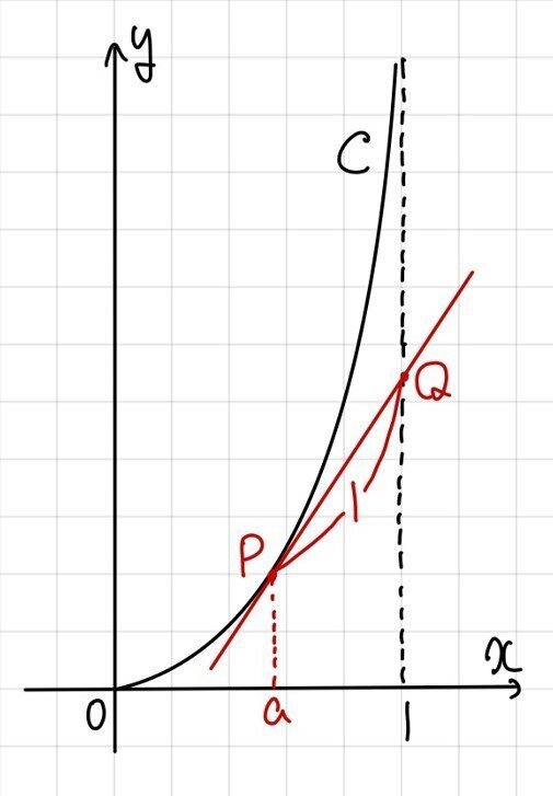 東京医科歯科大医学部医学科 数学(2022年前期日程)｜大澤裕一