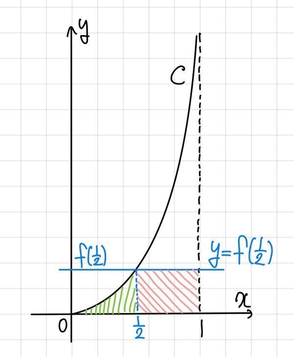 東京医科歯科大医学部医学科 数学(2022年前期日程)｜大澤裕一