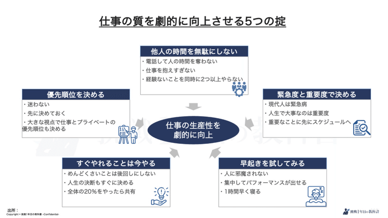 人生を変える 仕事の質を劇的に向上させるための５つの掟 圧倒的に仕事ができるようになるために 挑戦１年目の教科書 Note