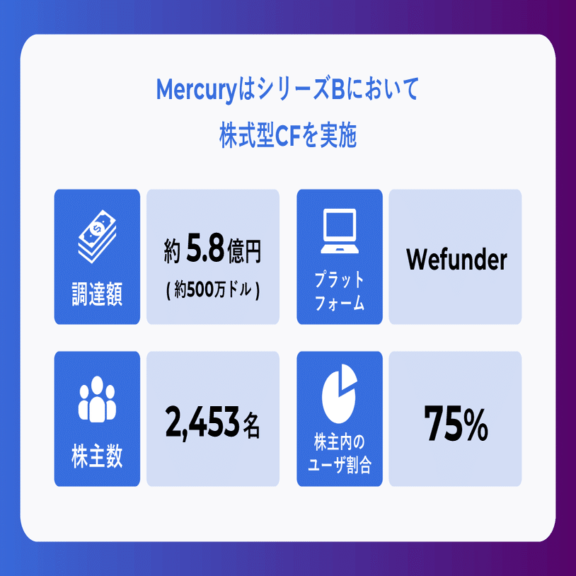 ユニコーン企業・Mercuryの株式投資型クラウドファンディングに学ぶ！ユーザーとともに成長する「コミュニティラウンド」とは？｜イークラウド株式会社