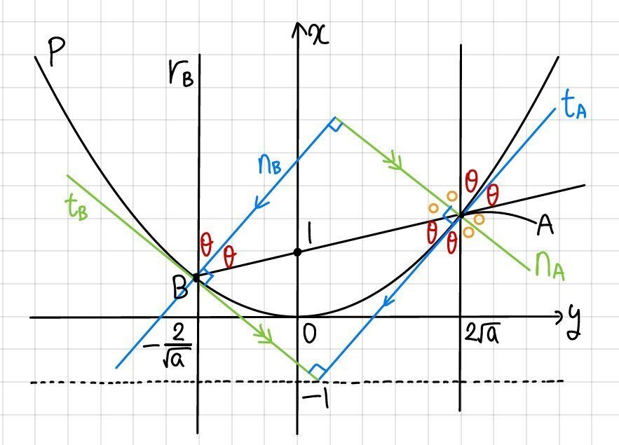 数学 医科歯科 医学部 東京医科歯科大医学部医学科 数学(2022年前期日程)｜大澤裕一