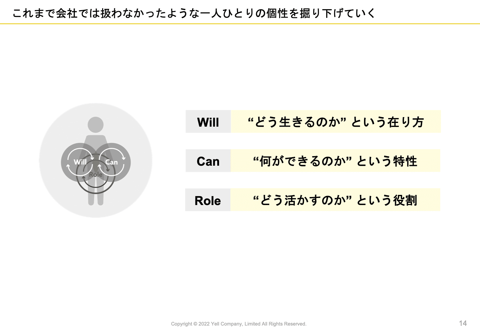 組織の7S」でとらえる、エンゲージメント改善の仕組みづくり 自律的な