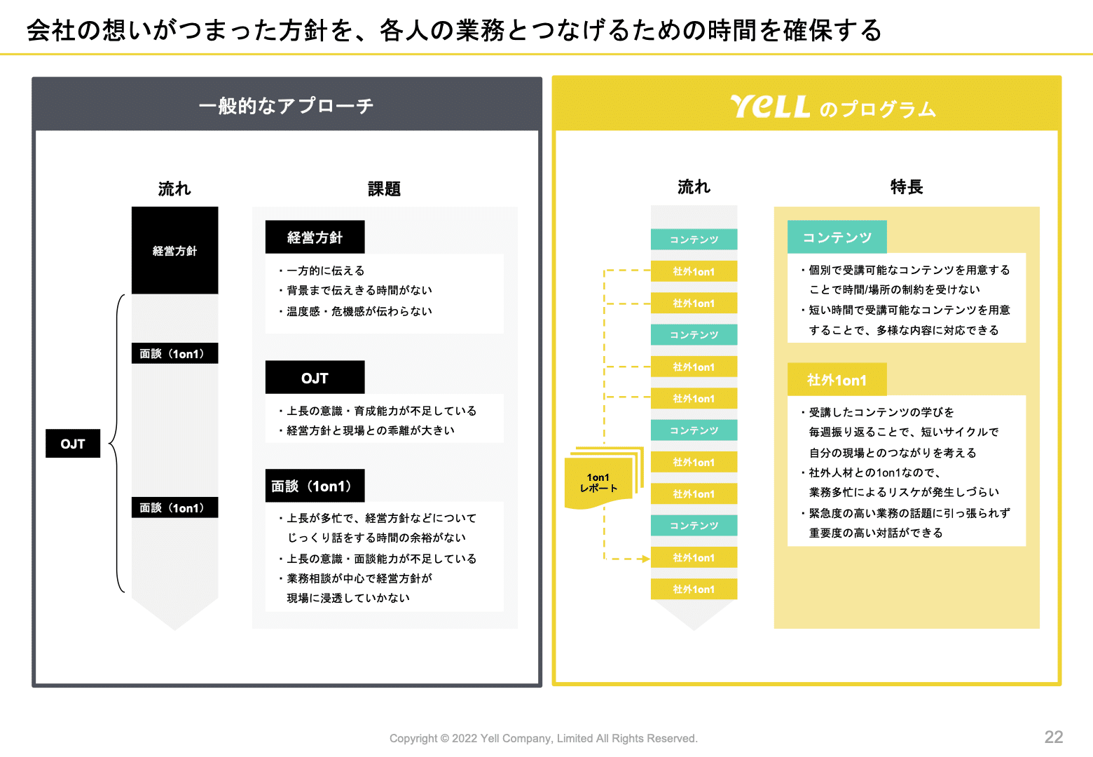 組織の7S」でとらえる、エンゲージメント改善の仕組みづくり