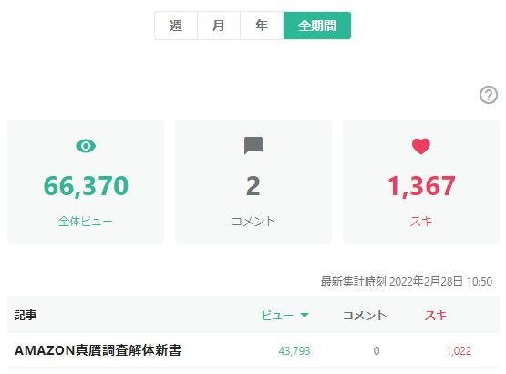 Amazon真贋調査解体新書 Zen Note Amazon真贋調査解体新書 Zen Note