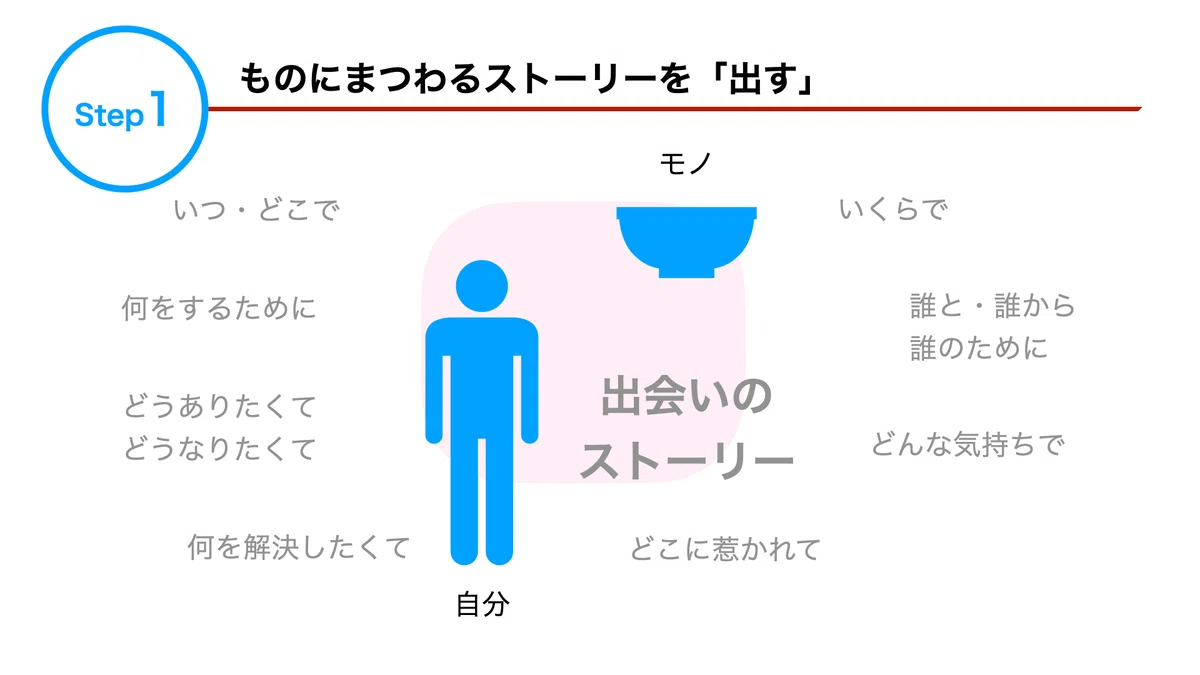 捨てたいけど捨てられないものと向き合うための3ステップ(1)|牛尾恵理🌈習慣化コーチ|習慣化の学校
