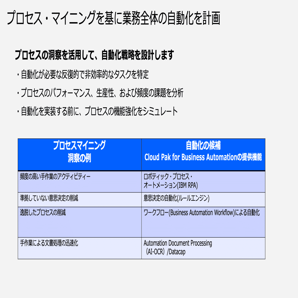 プロセスマイニングで業務改革の第一歩！ - IBM Process Mining｜AOIchan@IBM