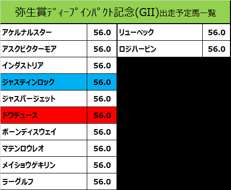 弥生賞ディープインパクト記念 22 出走予定馬 インダストリア 戸崎騎手想定 カタスさん 競馬をやって何が悪い Note