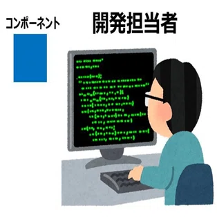 ソフトウェア開発ライフサイクル全体を通してのテスト Jstqb Flシラバスをイラストベースでまとめてみた2 Shift Group 技術ブログ Note