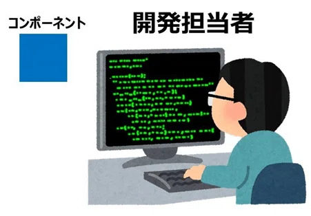 ソフトウェア開発ライフサイクル全体を通してのテスト Jstqb Flシラバスをイラストベースでまとめてみた2 Shift Group 技術ブログ Note ソフトウェア開発ライフサイクル全体を通してのテスト Jstqb Flシラバスをイラストベースでまとめてみた2 Shift Group 技術ブログ Note
