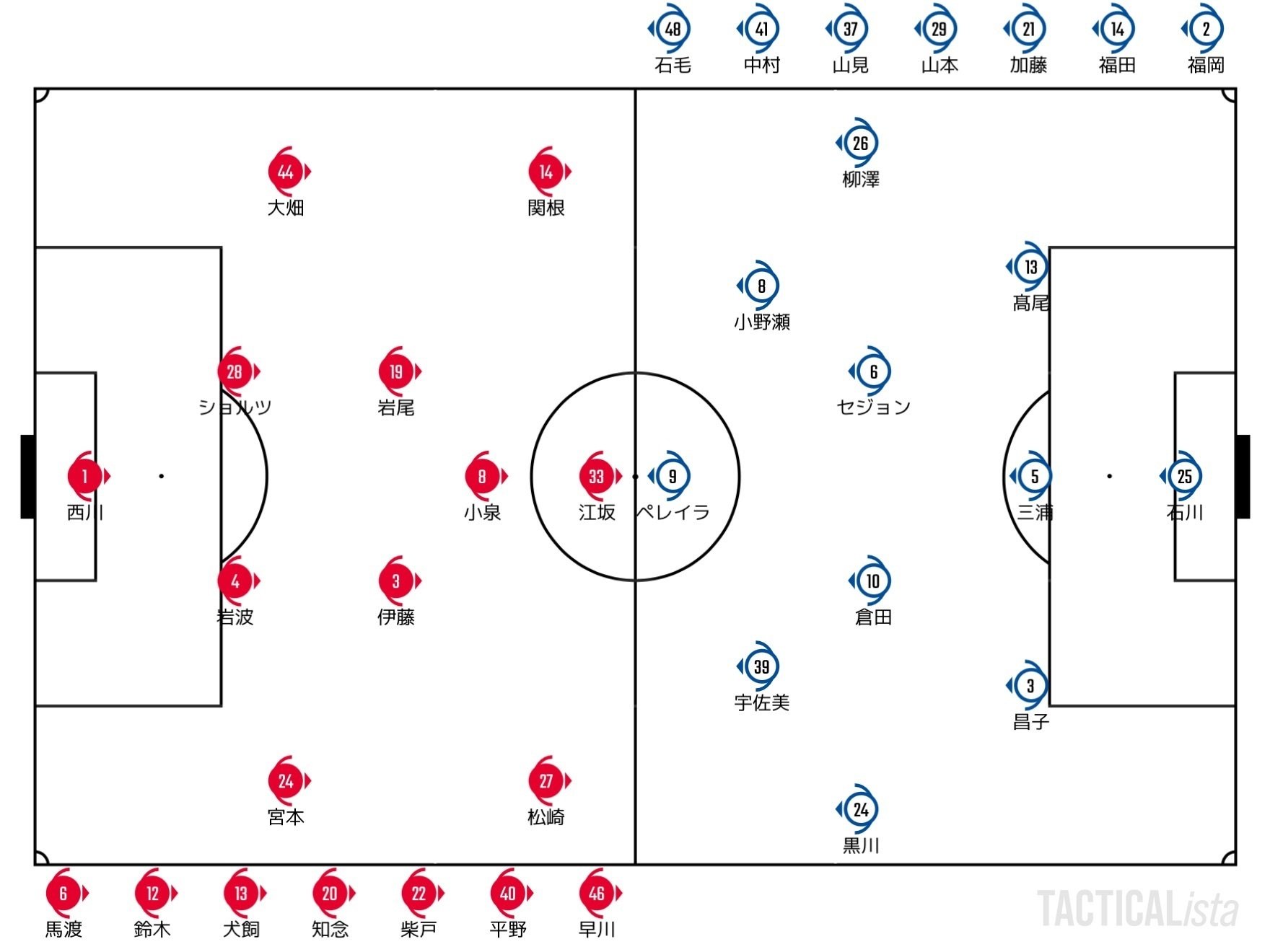 Catch Up J1 League 22 2 23 J1 第2節 浦和レッズ ガンバ大阪 ハイライト せこ まとめ記事用 Note