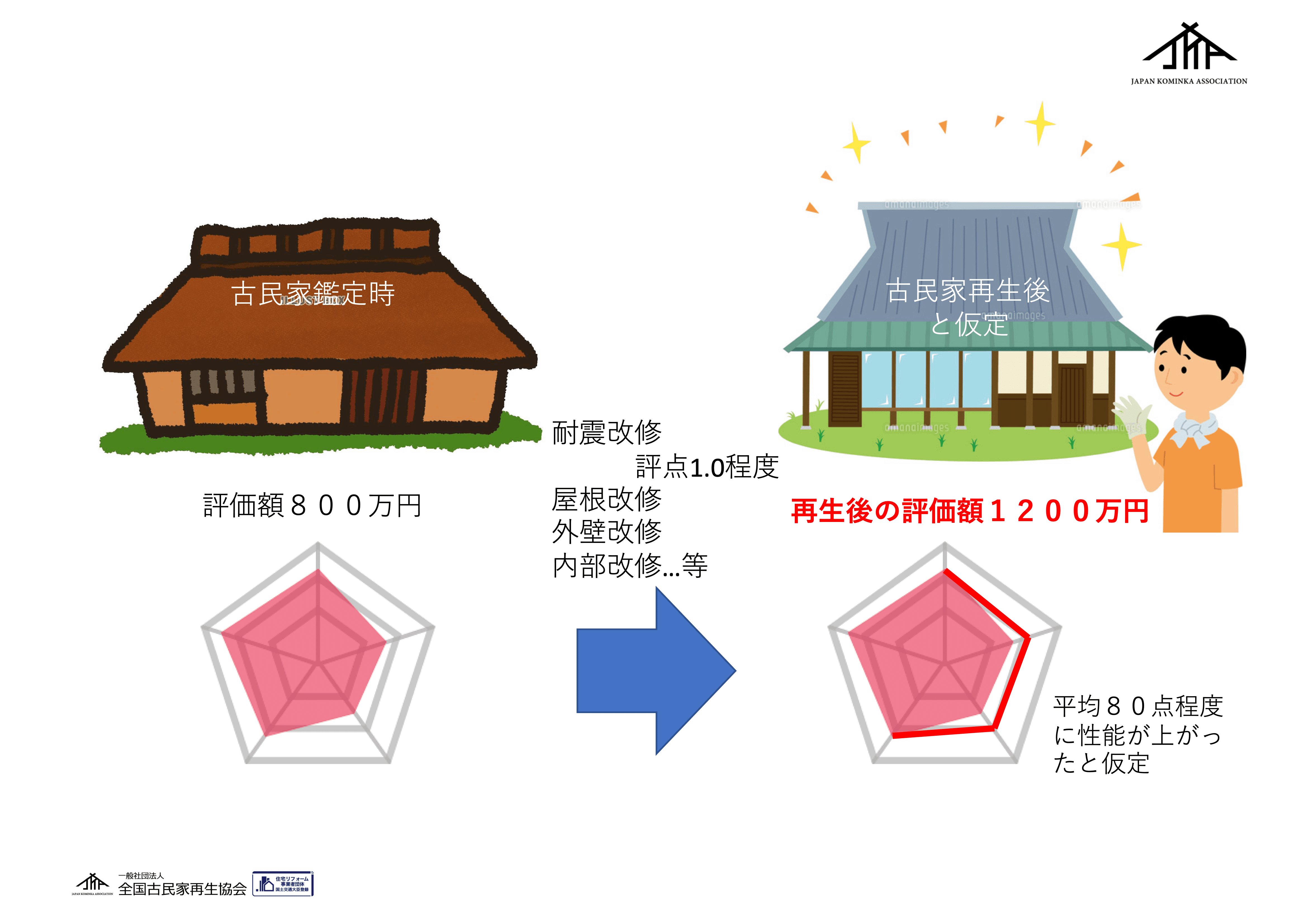 柔らかい 古民家の調査と再築 第三刷 最新 - 通販 - nautla.gob.mx