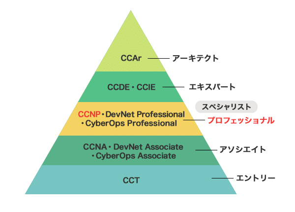 Amazon.co.jp: CCNA・CCNP・CCIE - コンピュータ・情報処理: 本