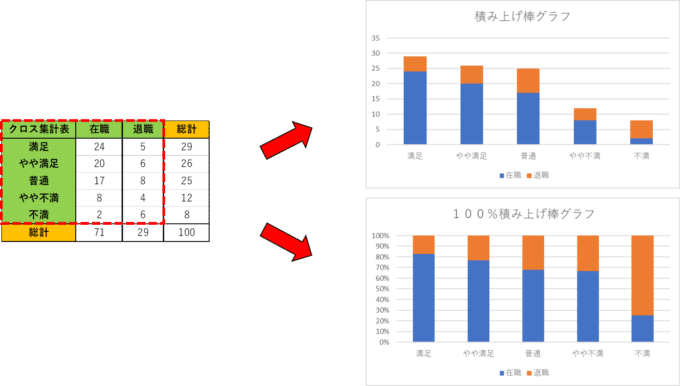 データを見える化」するExcelグラフ大事典 xcelデ
