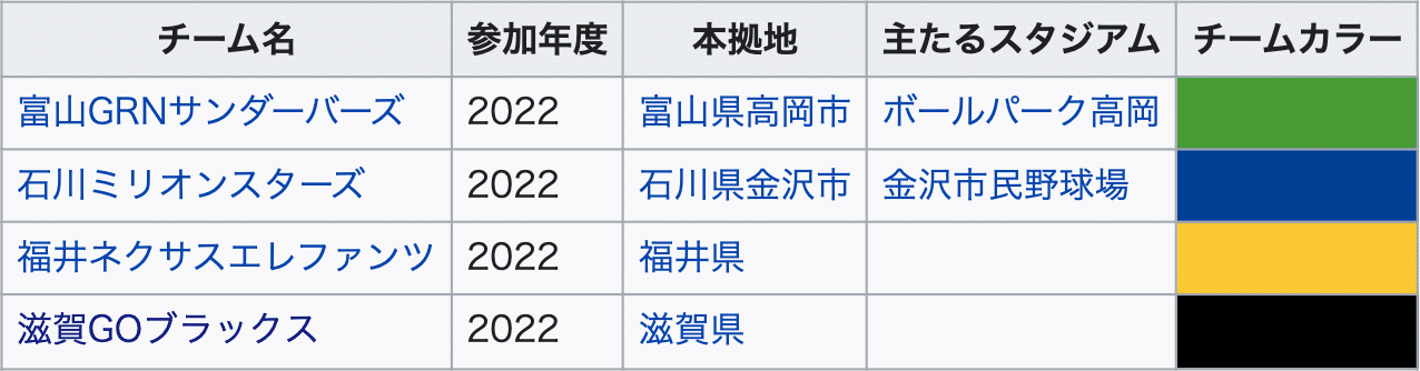 プロ野球 青いチーム 多過ぎ問題に風穴を開けたい特集 前編 タカヤマダイチ Note