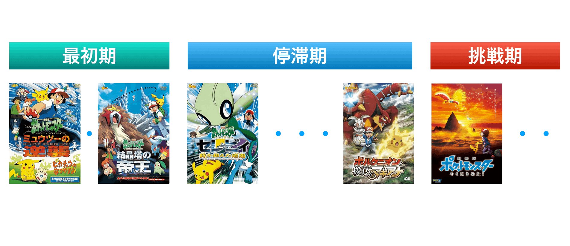 雑学 ポケットモンスター結晶塔の帝王entei は何が致命的だったのか ネジムラ アニメ映画ライター Note