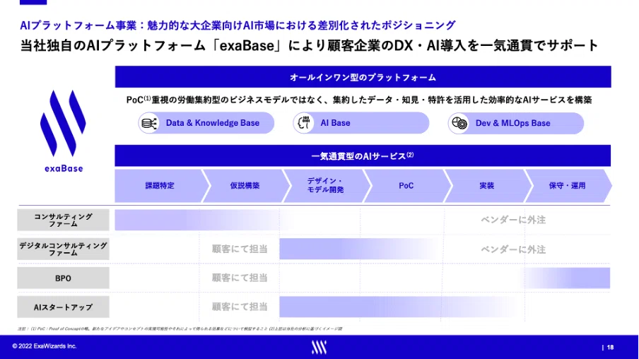 ビジネス×テクノロジーの力で、顧客の課題解決から実行まで担うフル