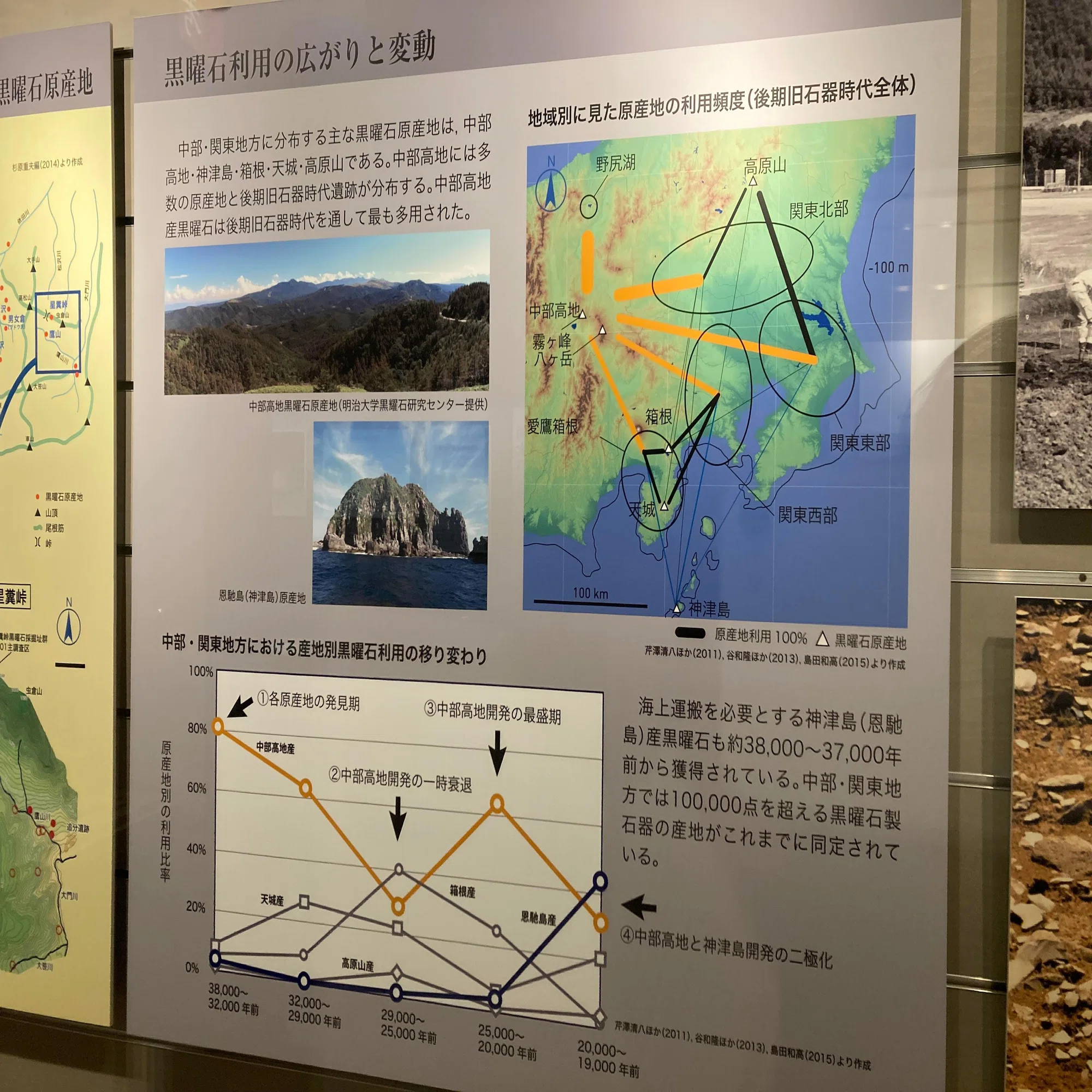 学芸研究室から（第6回）【考古】石器時代の黒曜石のおはなし｜明治 