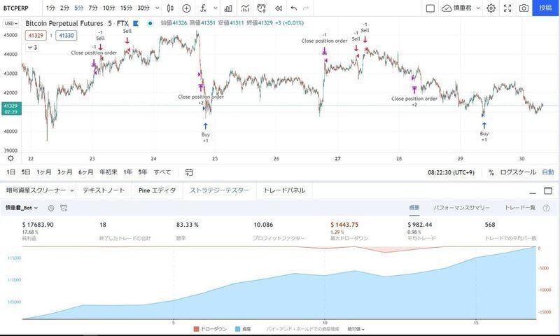 自動売買MT5版】TradingViewアラート通知を自前PCやサーバで受信して自動売買するBot｜mioka