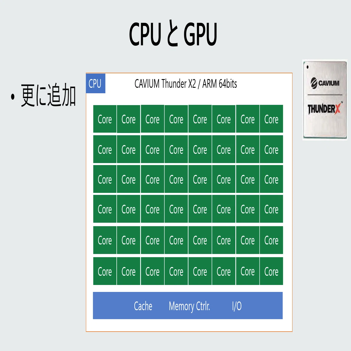 ハードウェアを知る (4) GPU - CPU と比較して｜Daiyu Hatakeyama