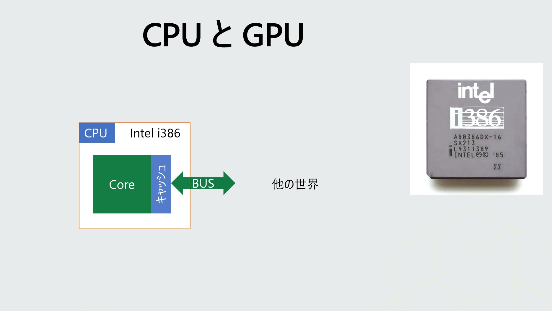 ハードウェアを知る (4) GPU - CPU と比較して｜Daiyu Hatakeyama