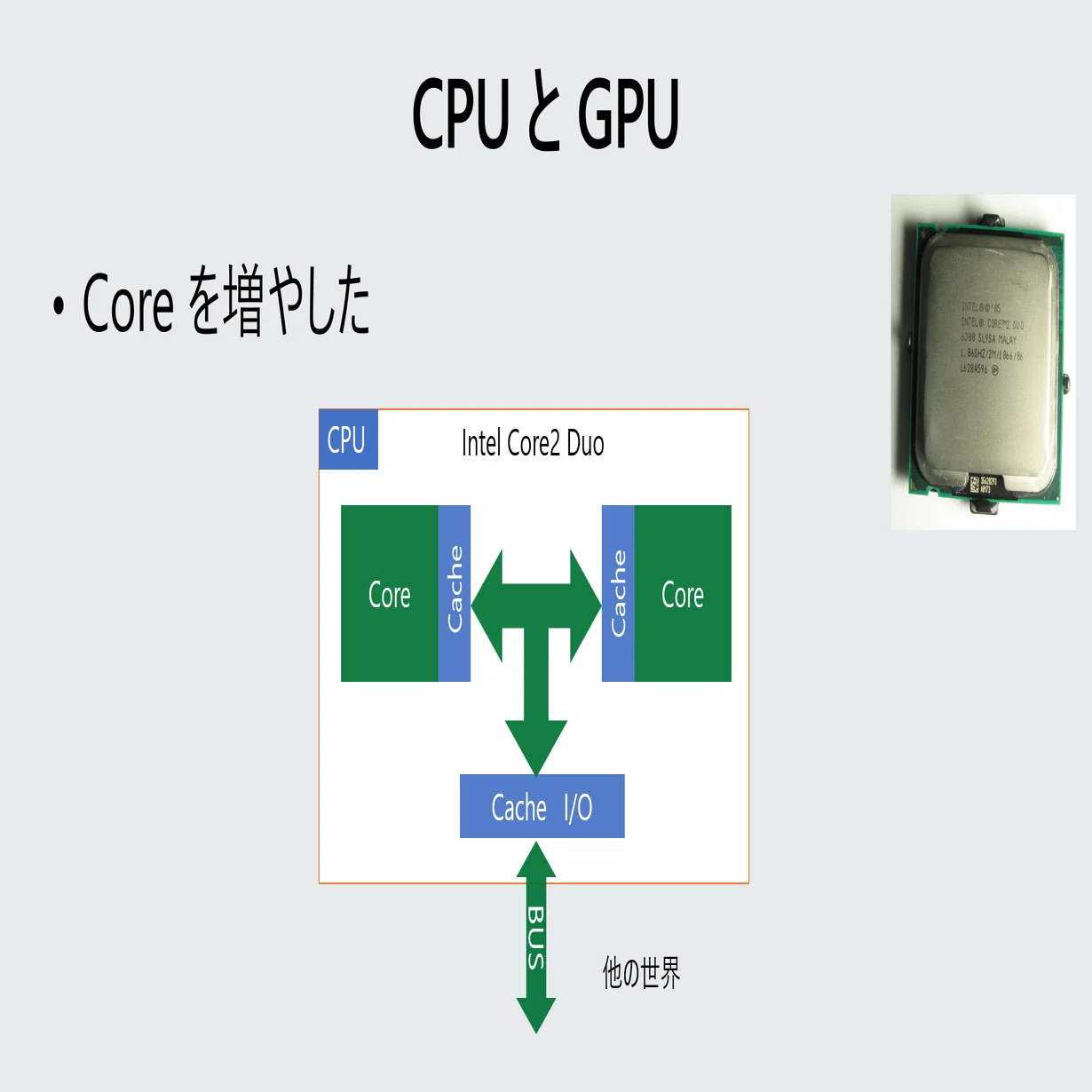 ハードウェアを知る (4) GPU - CPU と比較して｜Daiyu Hatakeyama