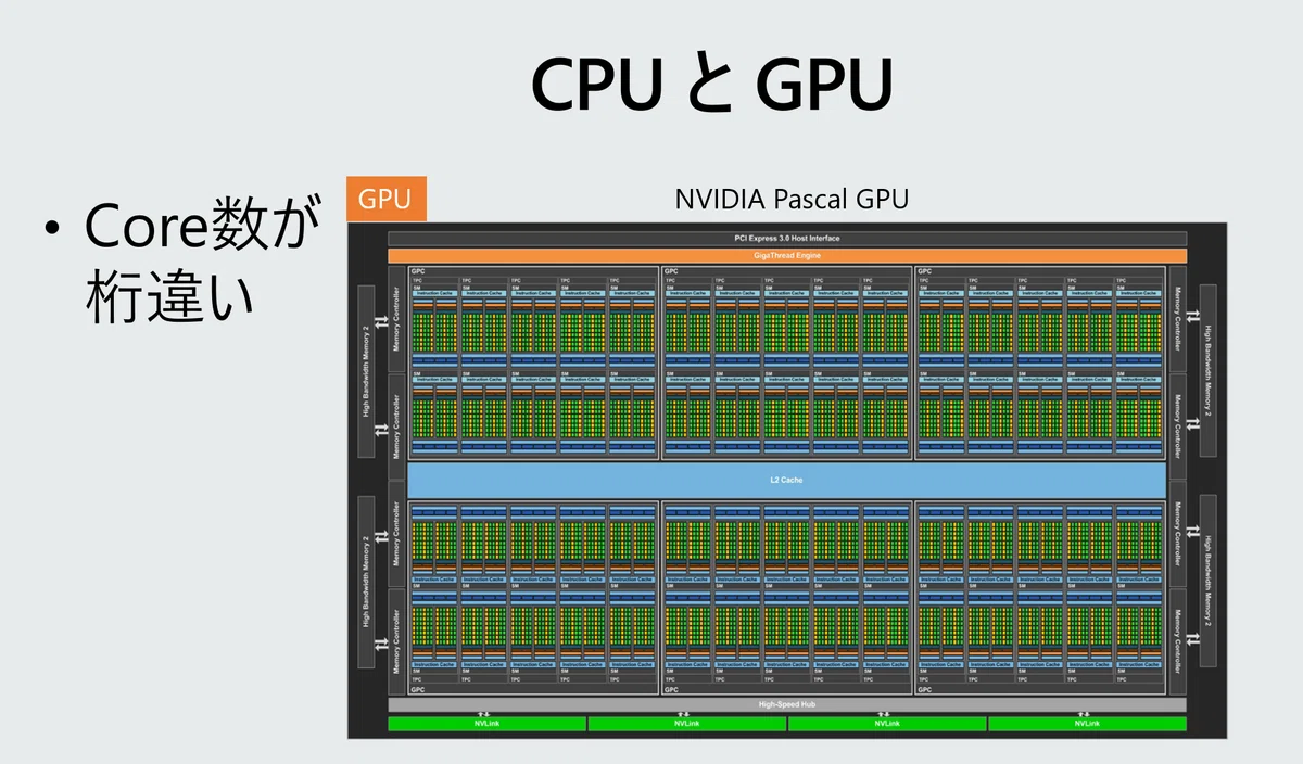 ハードウェアを知る (4) GPU - CPU と比較して|Daiyu Hatakeyama | 畠山 大有 | dahatake
