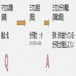 東大化学2022について｜西園寺