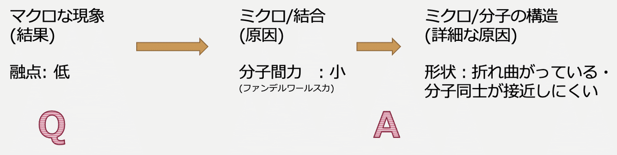 東大化学2022について｜西園寺