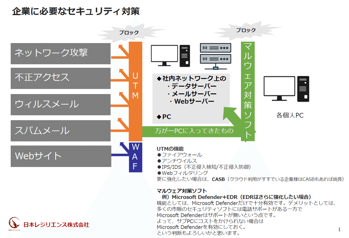 トヨタ自動車関連会社のサイバー攻撃からこれからの対策を読み解く｜日本レジリエンス株式会社