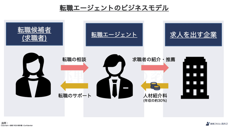 転職エージェントの裏事情！転職エージェントとの付き合い方を知ることで、転職成功はすぐ目の前！