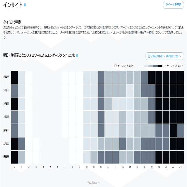 フォロワー増加 効果的なイラスト投稿３つの方法 Twitter運用 Akagi 海外イラストレーター Live2d Note