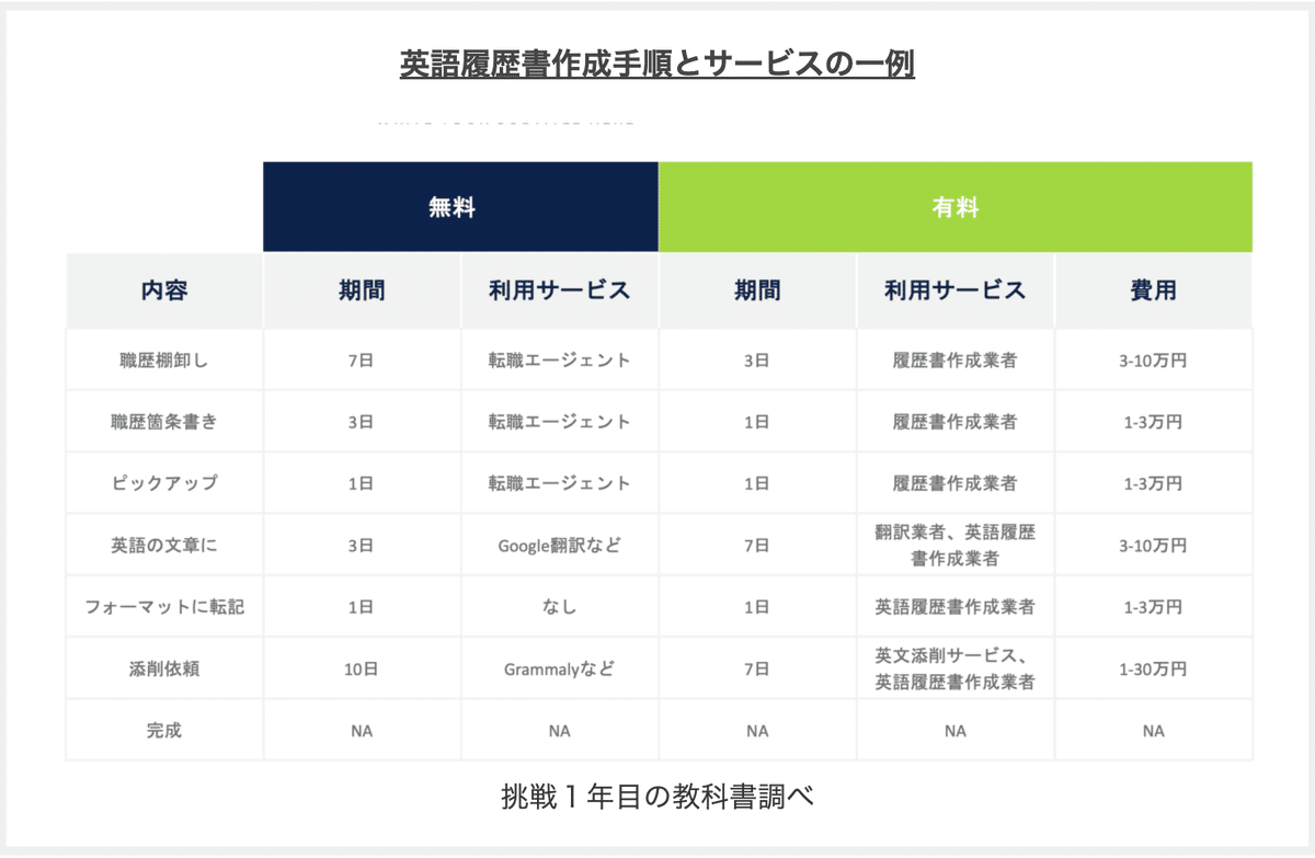 英語履歴書の極意とは？シリコンバレーで仕事を勝ち取った英語履歴書の作成講座