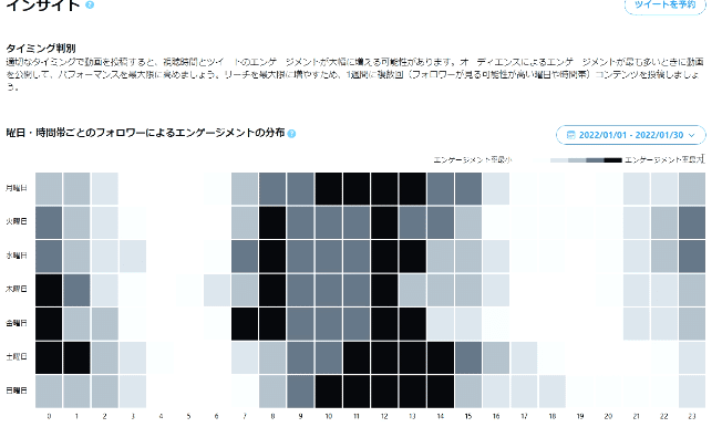 フォロワー増加 効果的なイラスト投稿３つの方法 Twitter運用 Akagi 海外イラストレーター Live2d Note