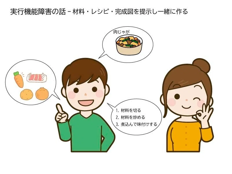 肉じゃがの完成図、必要な食材、手順を提示する男の人と、OKサインをする女の人