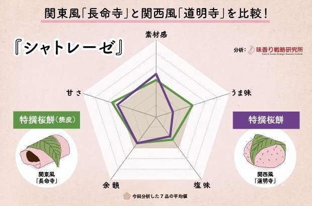 桜餅  楽天市場】銘菓さくらんぼ餅 8対（16個） : 華緑園本舗楽天市場店
