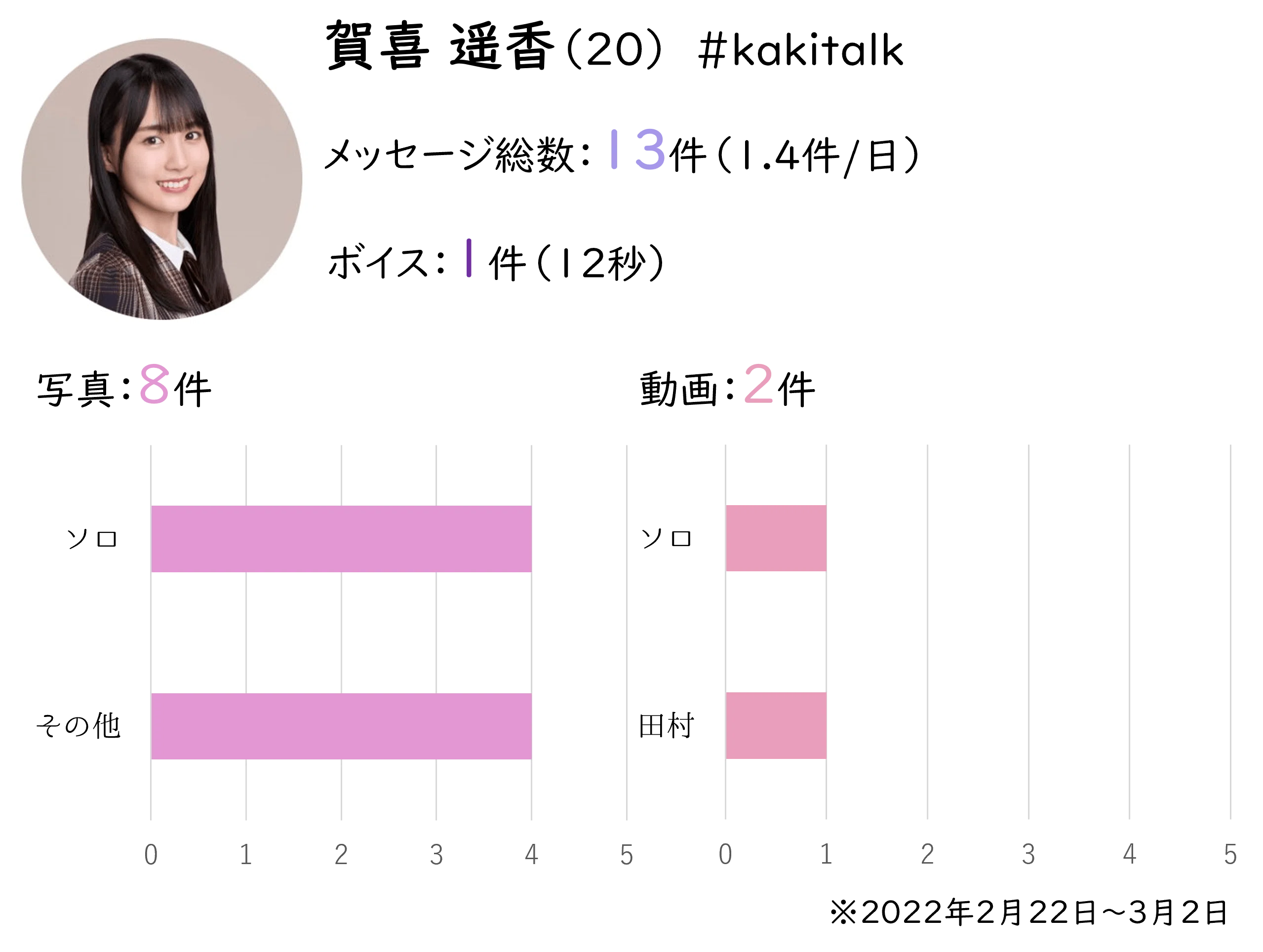 乃木坂46メッセージを全メンバー取ってみたよ！な話｜エメリンゴ
