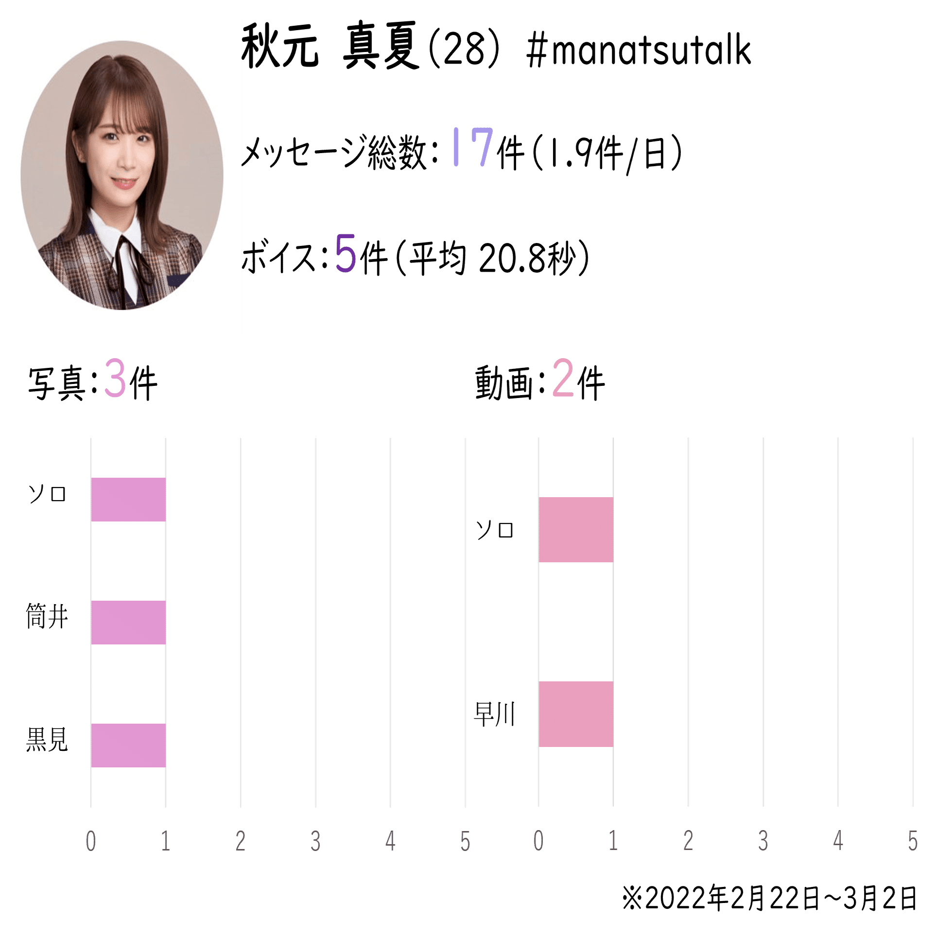 乃木坂46メッセージを全メンバー取ってみたよ！な話｜エメリンゴ