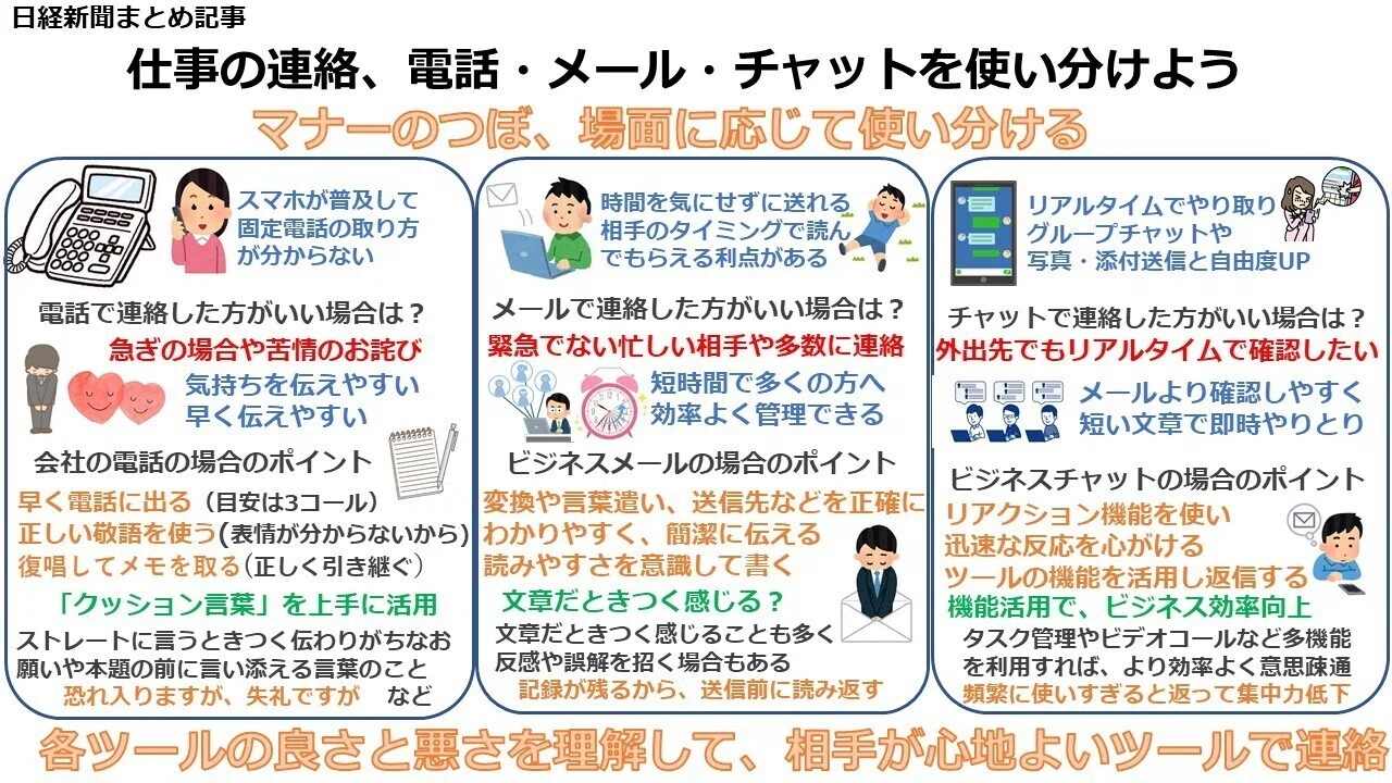 仕事の連絡、電話・メール・チャットを使い分けよう｜たけ セブに住ん 