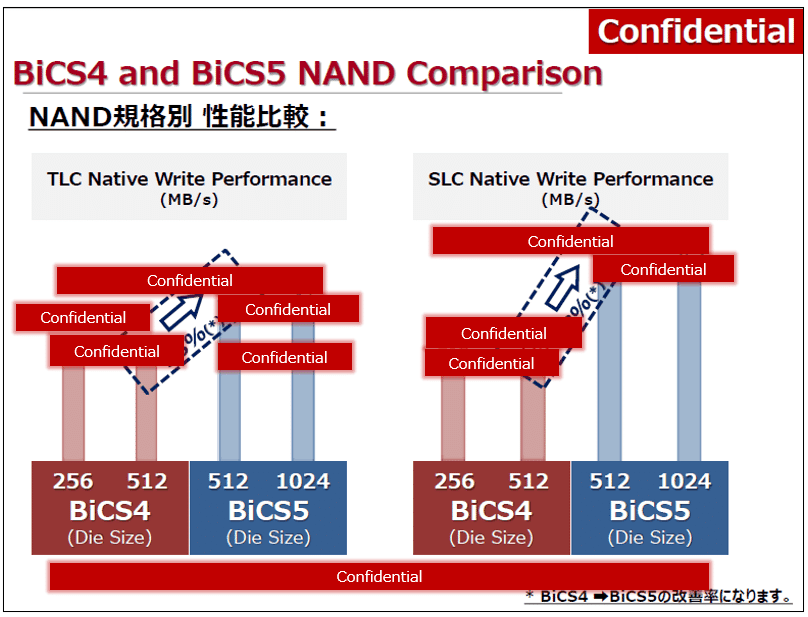 Bics5 sale