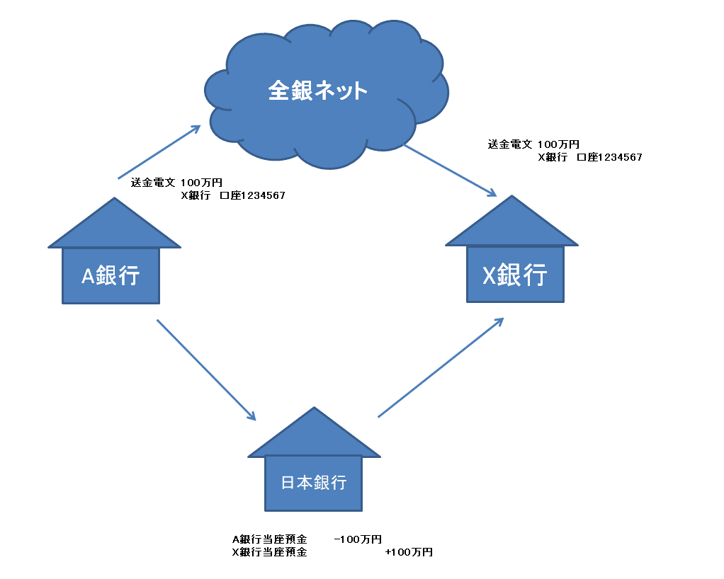 SWIFT遮断はどのような意味を持つのか｜つっちーさん