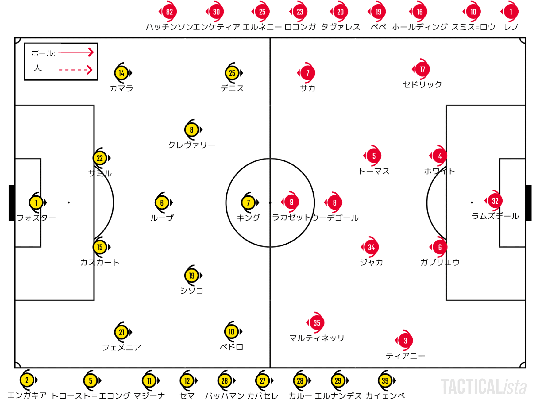 土台の強さを見せたい 22 3 6 プレミアリーグ 第28節 ワトフォード アーセナル プレビュー せこ Note 土台の強さを見せたい 22 3 6 プレミアリーグ 第28節 ワトフォード アーセナル プレビュー せこ Note