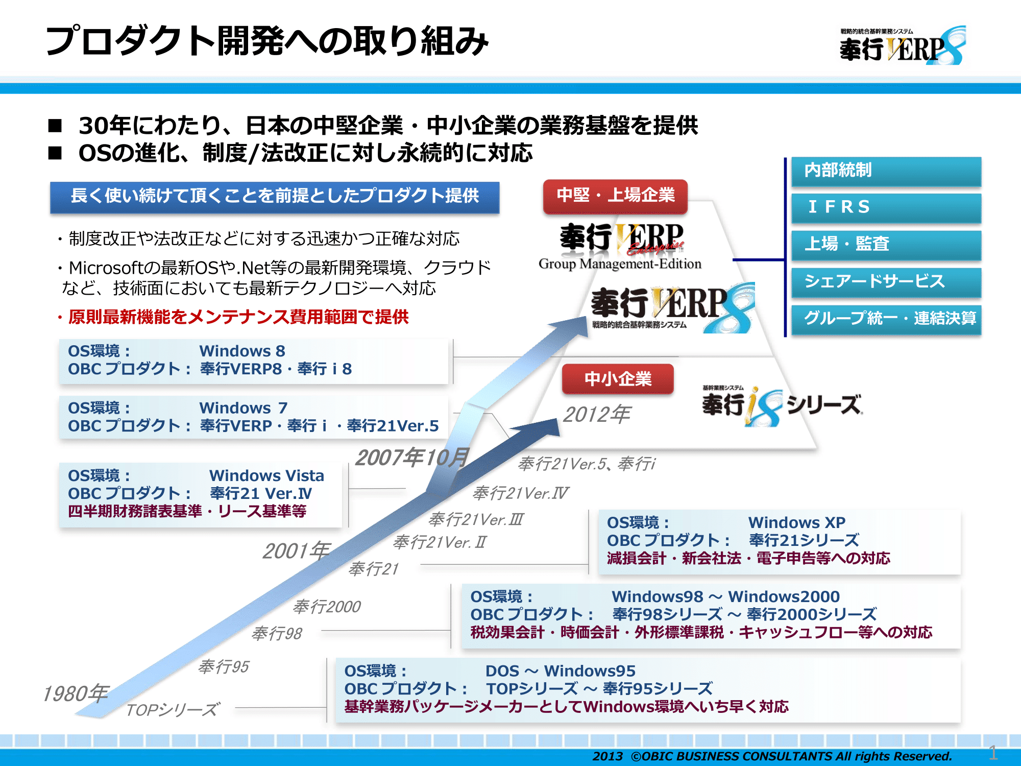 巨人の星(内部資料企画書) tekavoul.gov.mr