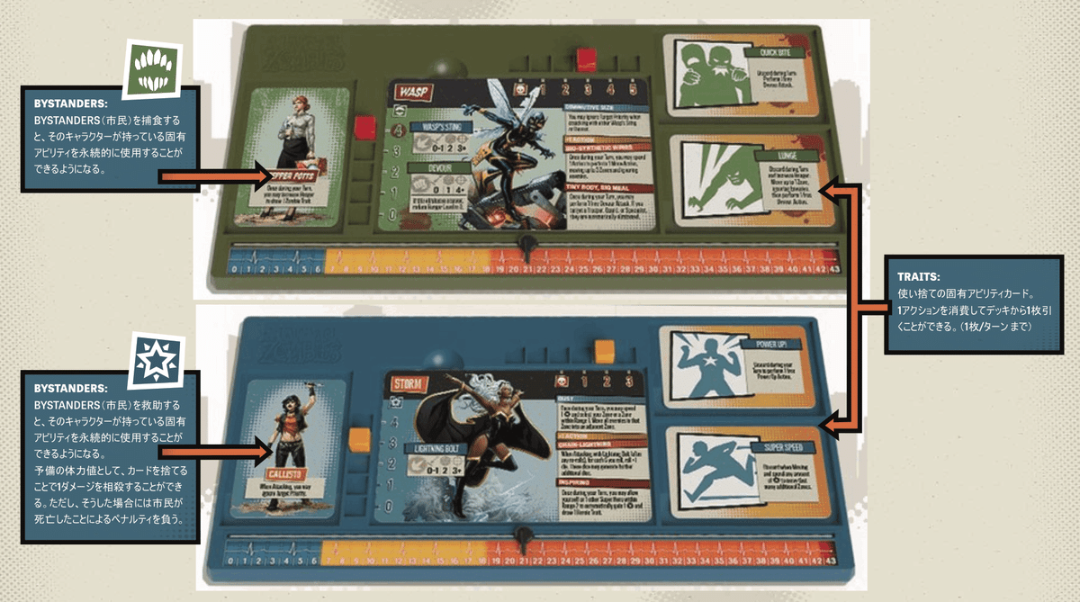 5分でわかる Marvel Zombies - A Zombicide Gameのルール紹介