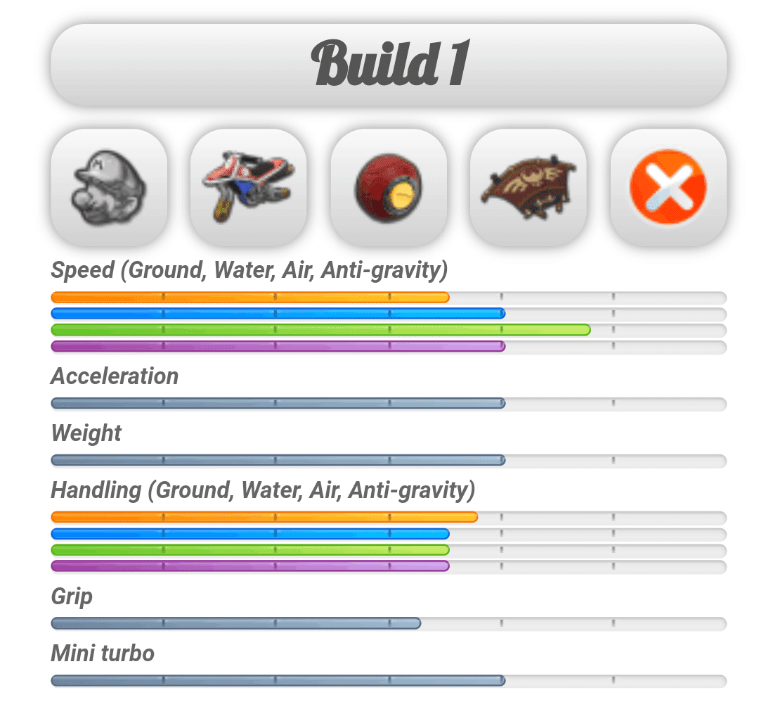 マリオカート8dx】重さ4カスタム診断所｜もとはる(雑多)
