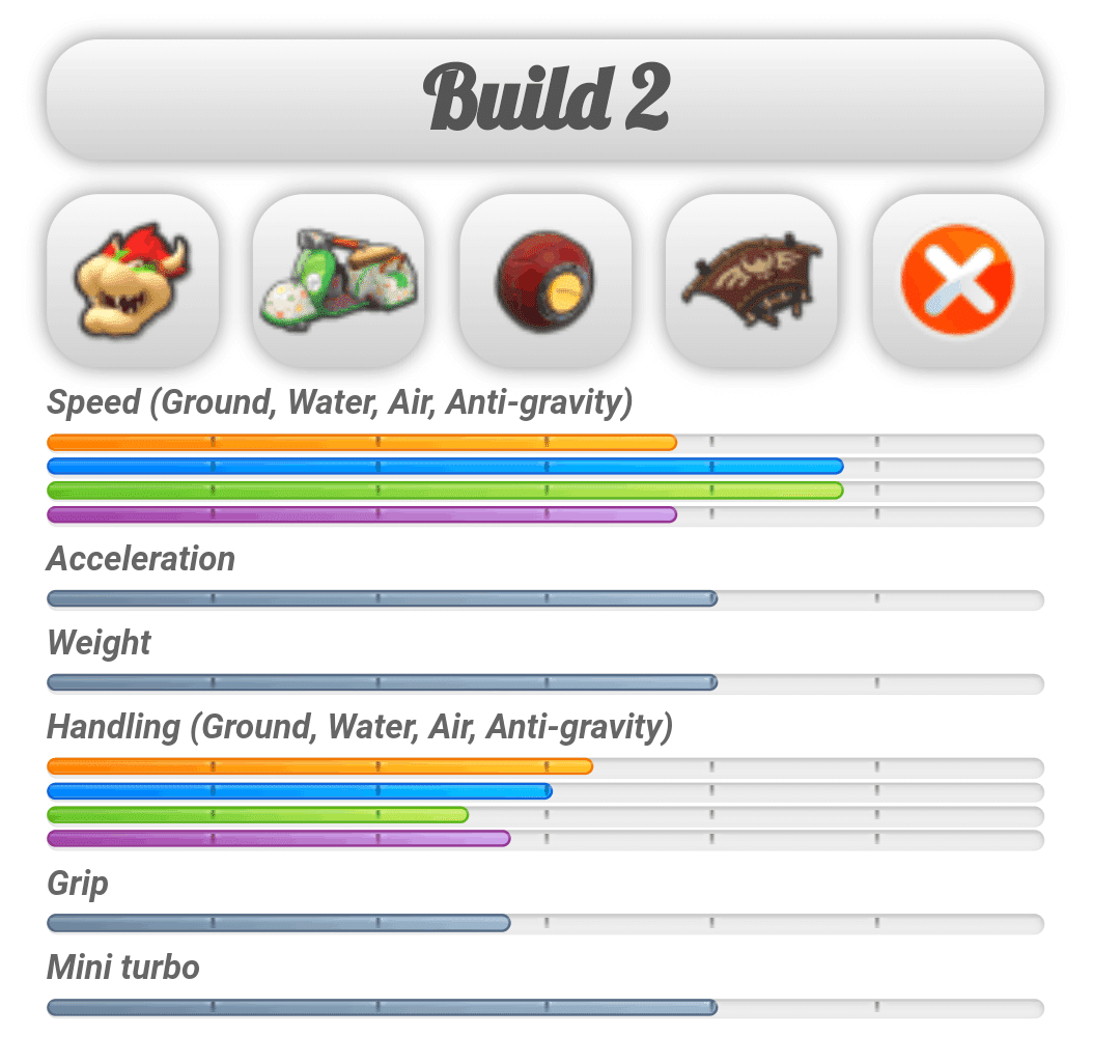 マリオカート8dx】重さ4カスタム診断所｜もとはる(雑多)