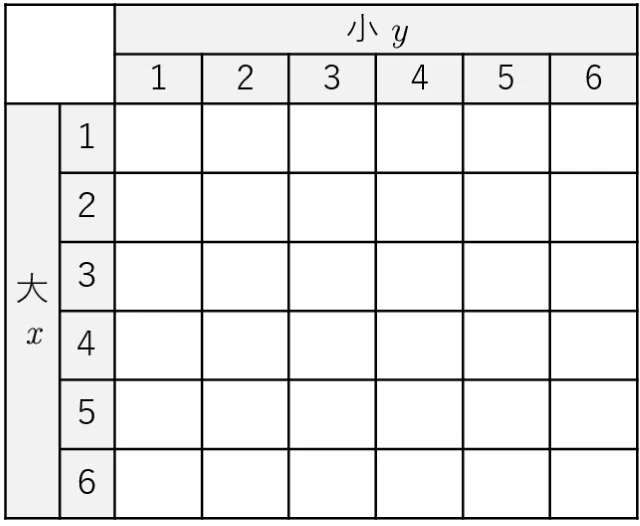 Integrated Problems (C1) Coordinates and Functions - Determining ...