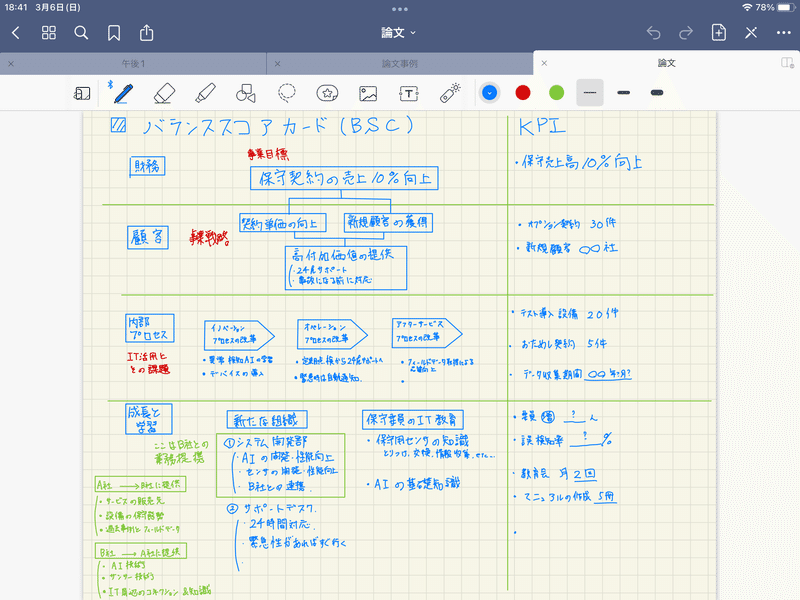 学習進捗 Itストラテジスト St 試験対策 さるのすけ Note