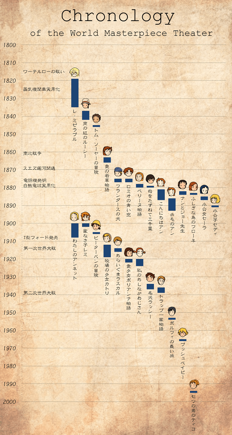 アニメになった児童文学から見えてくる世界<1>: ペリーヌ物語 アニメになった児童文学から見えてくる世界<1>: ペリーヌ物語